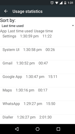 Usage Statictics usage-statistics