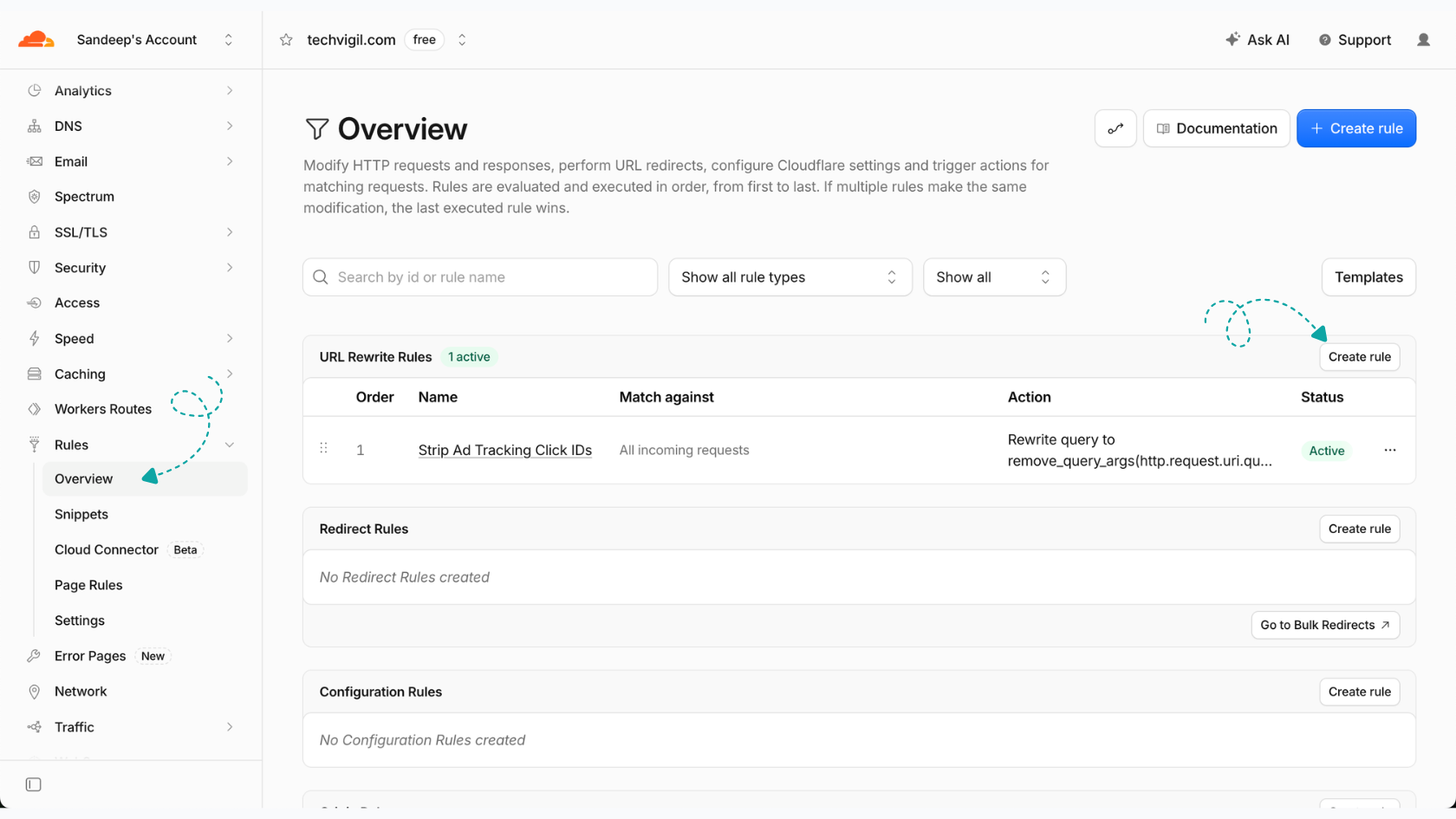 Cloudflare Rules Overview Cloudflare Rules Overview displaying URL Rewrite Rules